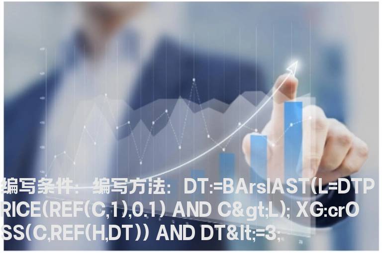 3天内突破跌停最高价的选股公式