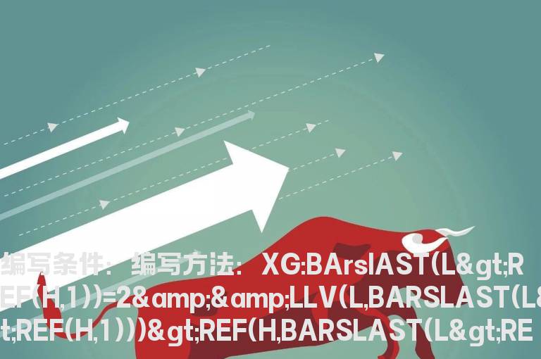 不回补缺口的选股公式