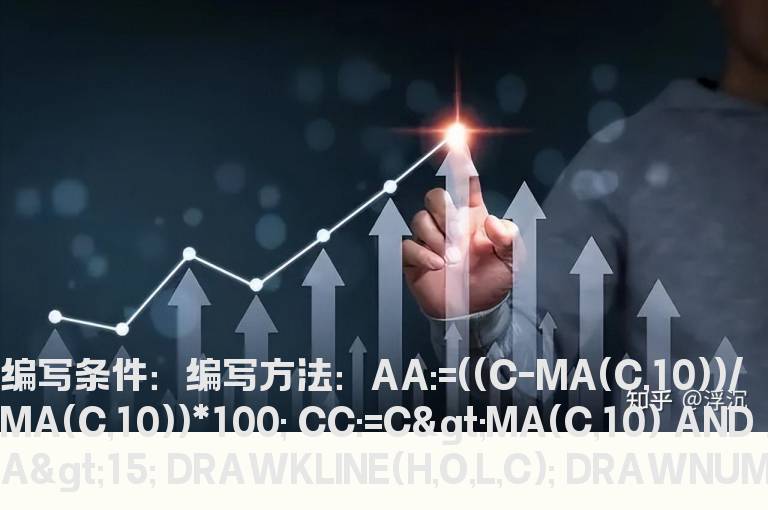 以10日线为乖离率15%的公式