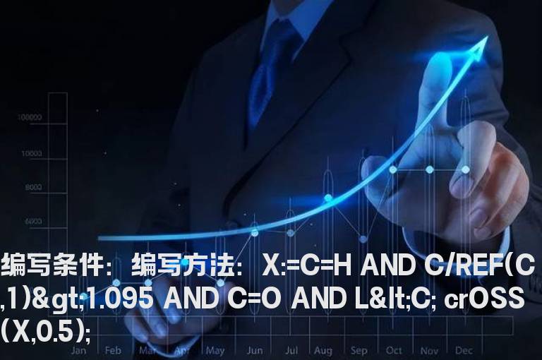 涨停后打开又回封的公式