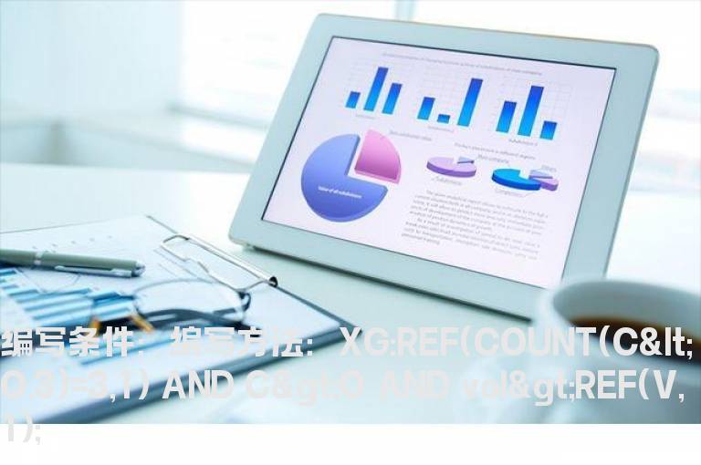 成交量五连阴柱首阳柱的选股公式