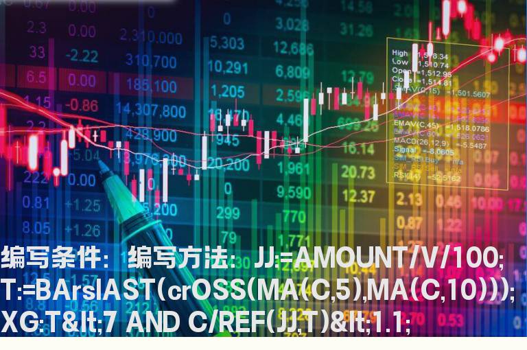 7天内有5日均线金叉10均线