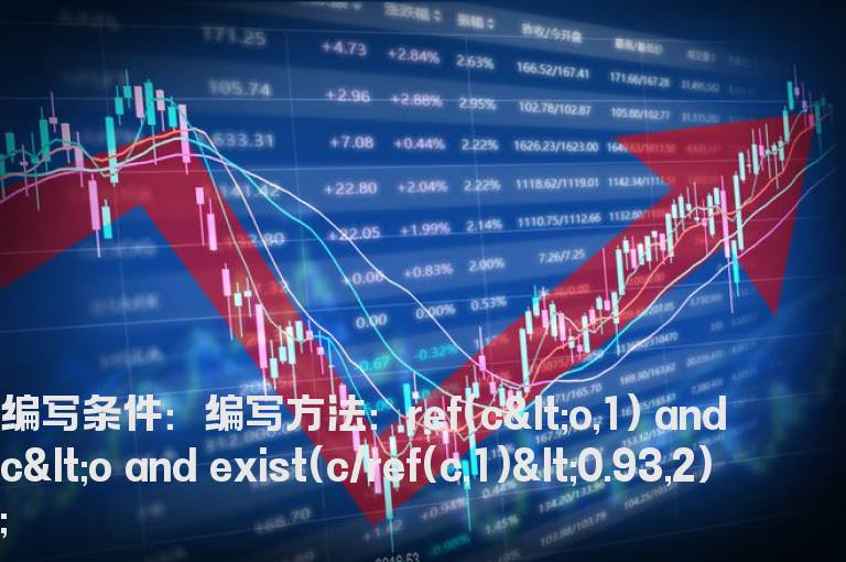连续2阴线选股指标