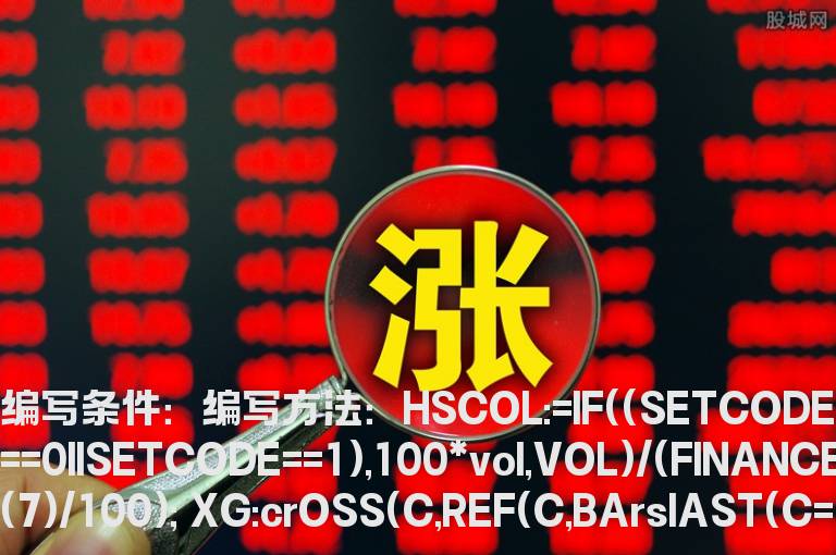 缩量回调后又放量起爆选股公式