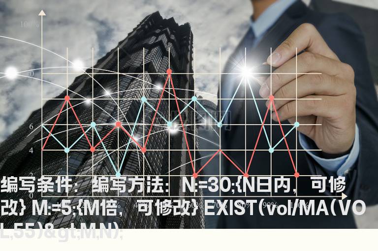 N日前放巨量的选股公式