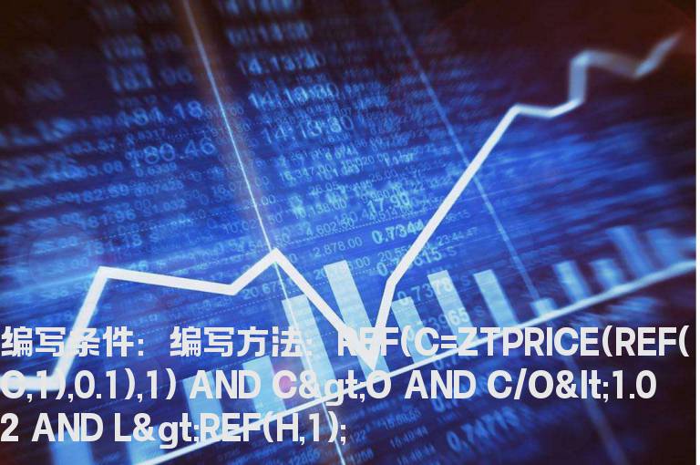 涨停板后跟十字星预警指标