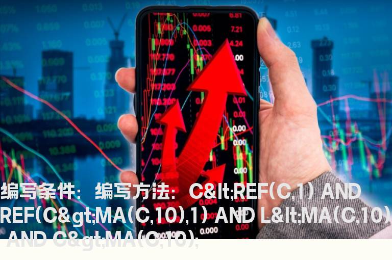 阴线向下回抽10日均线选股公式