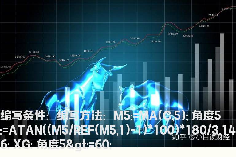5日均线呈60角度向上运行选股公式