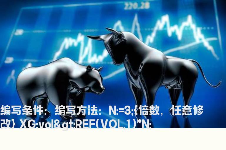 今天成交量大于昨天成交量的1倍2倍3倍预警