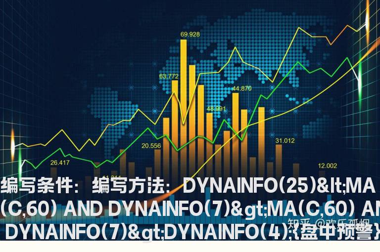 盘中价格突破60日均线的公式