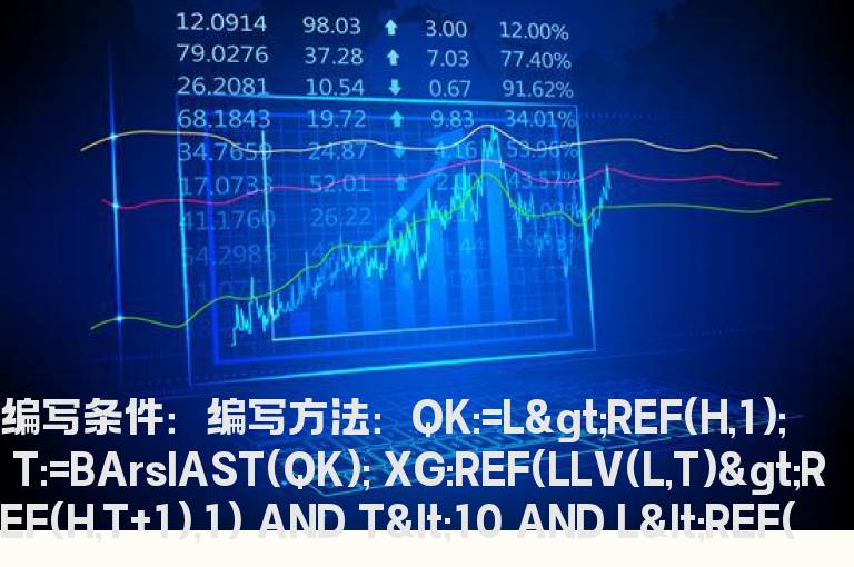 跳空高开后5日内今天回补缺口选股公式