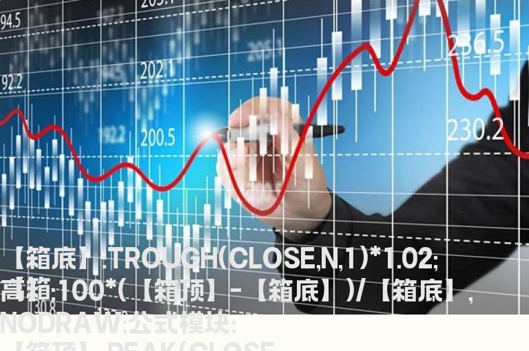 K线以涨停板收盘高宇箱顶 次日高开的 选股预警指标