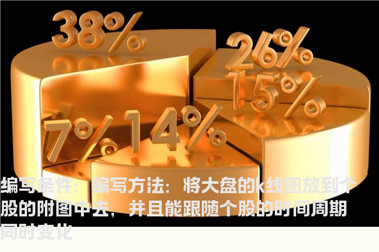 将大盘的K线图放到个股的附图中去