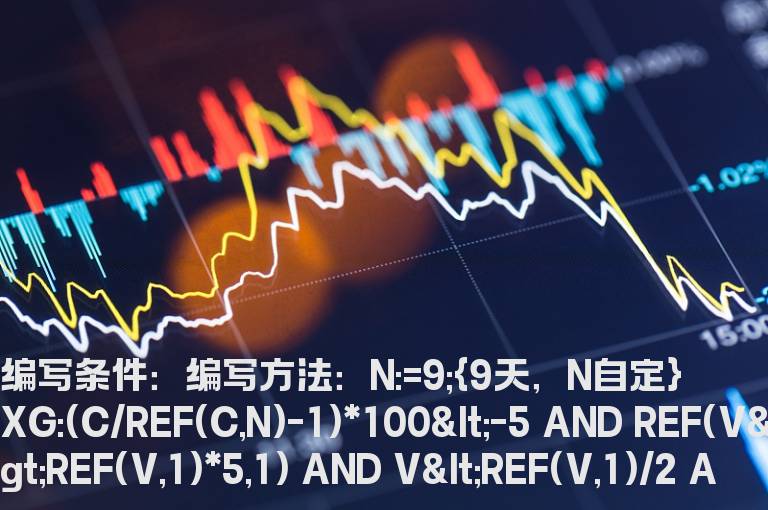 买入后自最高价回撤5%止赢的公式