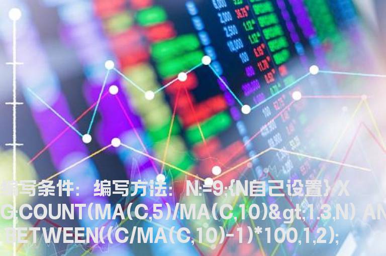 5金叉10日线上涨30%的预警公式