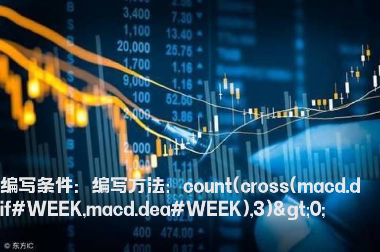 3日内MACD周金叉选股指标