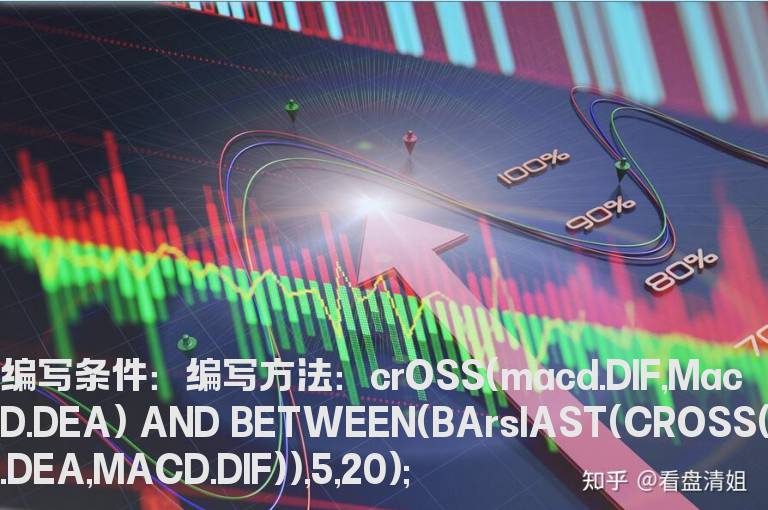 金叉死叉指标