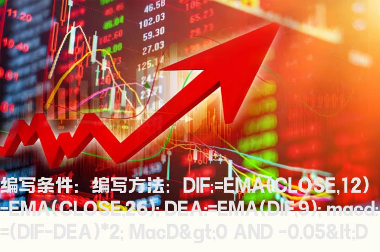 60分钟MACD金叉选股指标