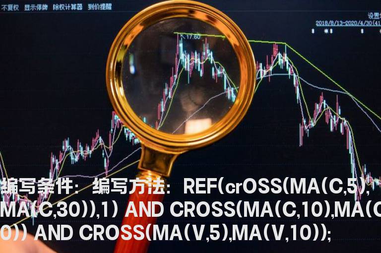 股价和成交量的选股公式