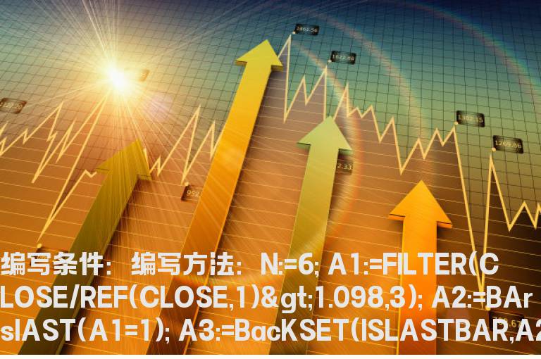 涨停后回调选股公式