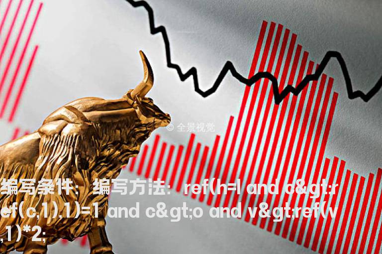 低开高走的选股指标