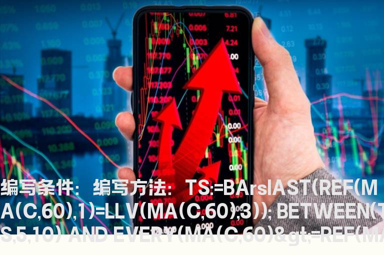 60日均线出现拐点后选股公式