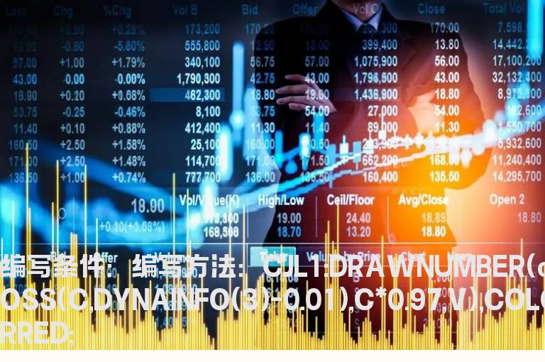 分时图里股票涨停瞬间的成交量的公式
