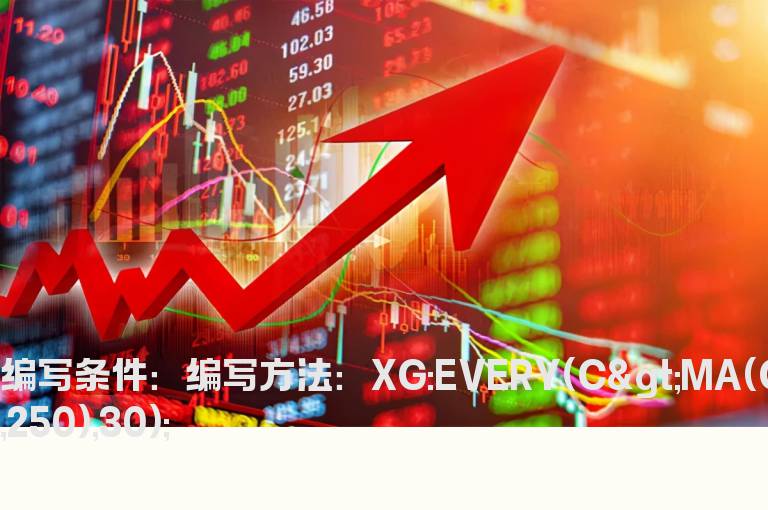 股价30日内保持在250日均线之上的选股公式