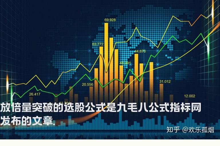 放倍量突破的选股公式