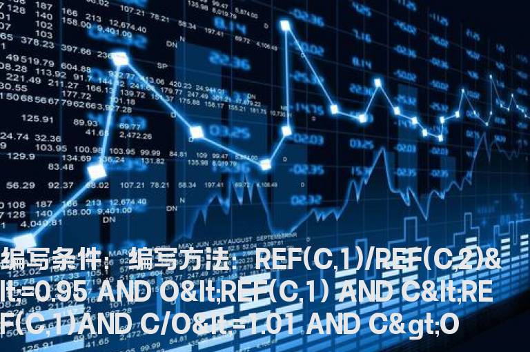 大阴线接十字星的选股公式