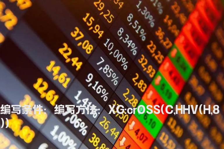 收盘价上穿8日内最高点选股公式