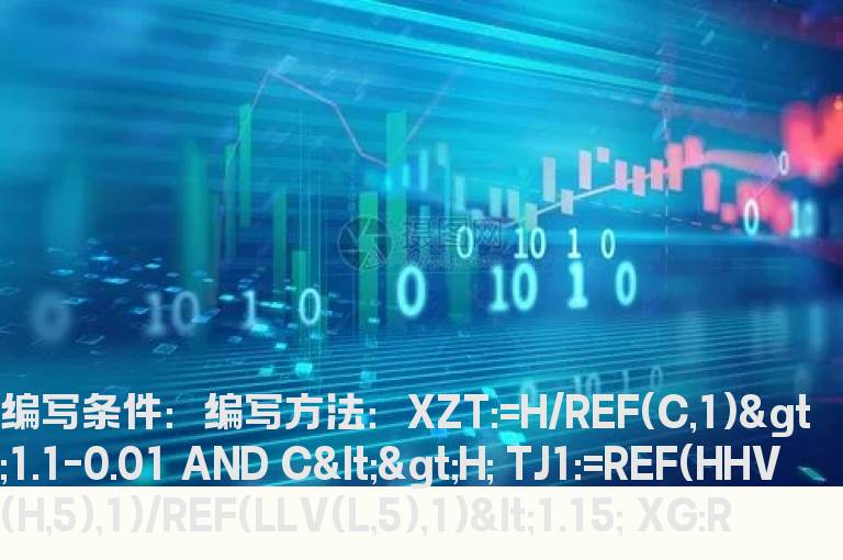 区间累计涨幅小于15%的选股公式