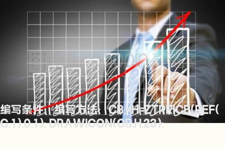 当天冲击涨停做标记的公式