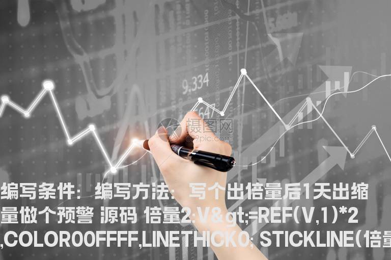 出倍量后1天出缩量做个预警