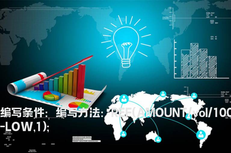收盘均价线指标