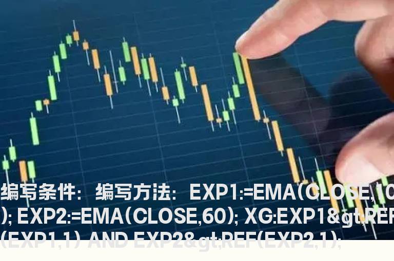 EXPMA10日线和60日线并头向上选股公式