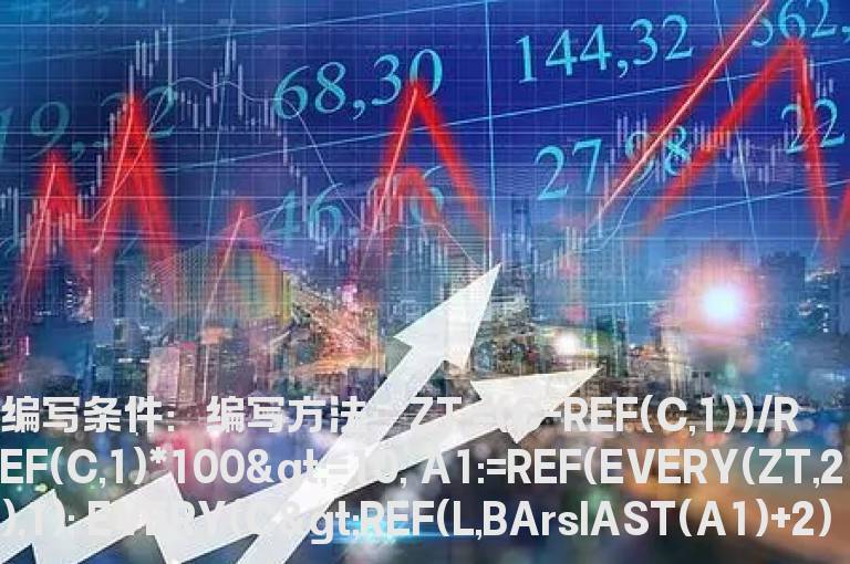连续2个涨停回调公式