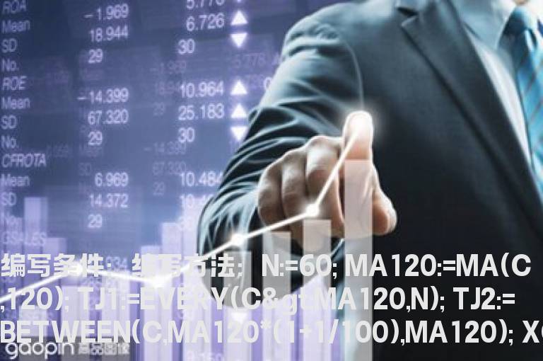 突破120日均线选股公式
