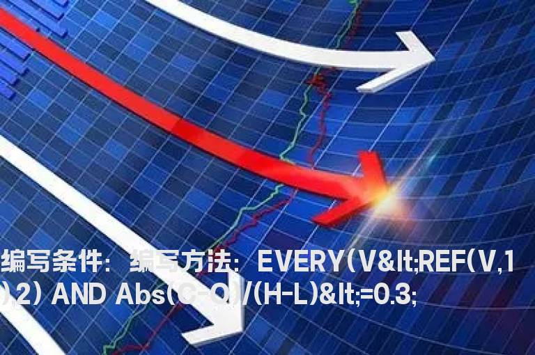 持续缩量且收十字星的选股公式