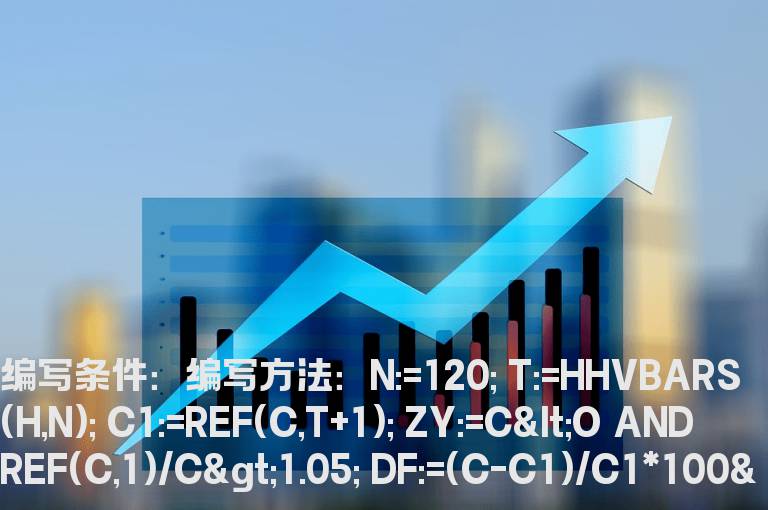 假阳真阴的K线选股公式