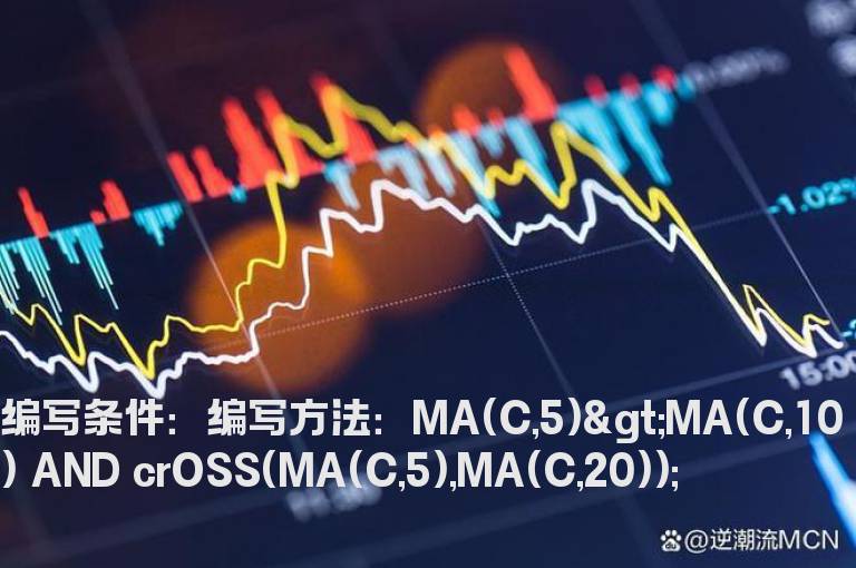 5日线上穿10日线之后与20线金叉选股公式