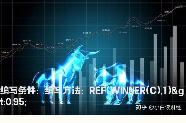 上一交易日收盘价筹码获利比例大于95%的选股公式