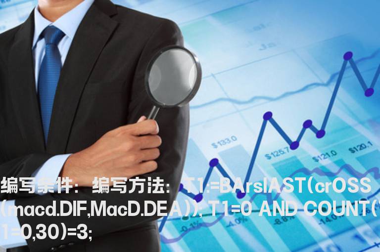 macd30天内第三次金叉