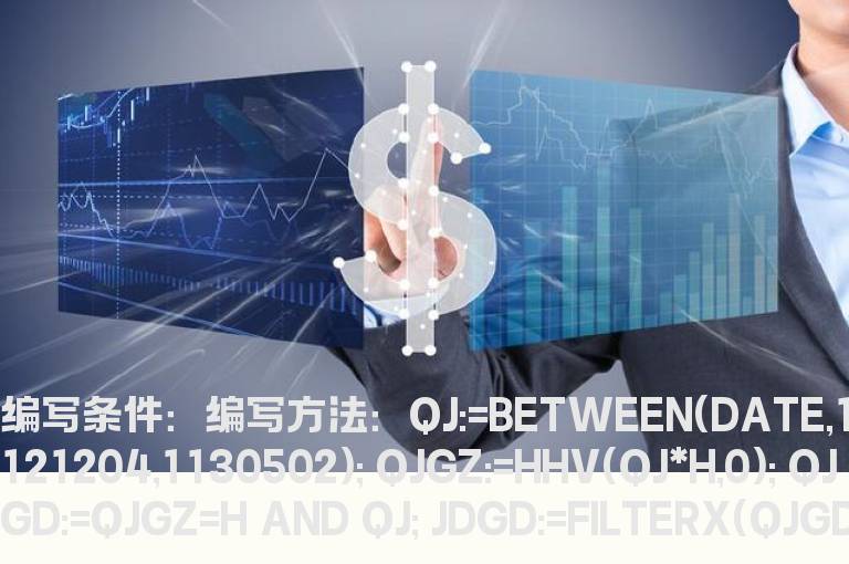 区间最高价画线指标