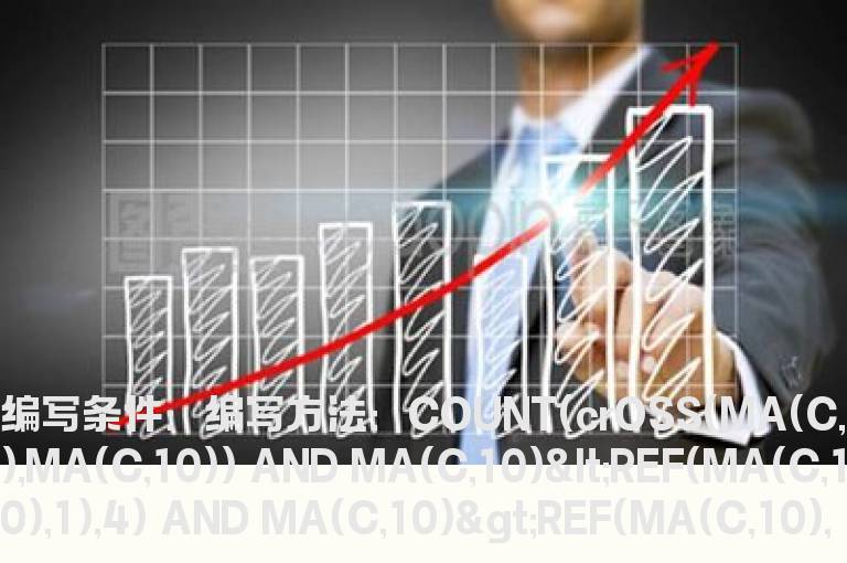 10均转折向上的选股公式