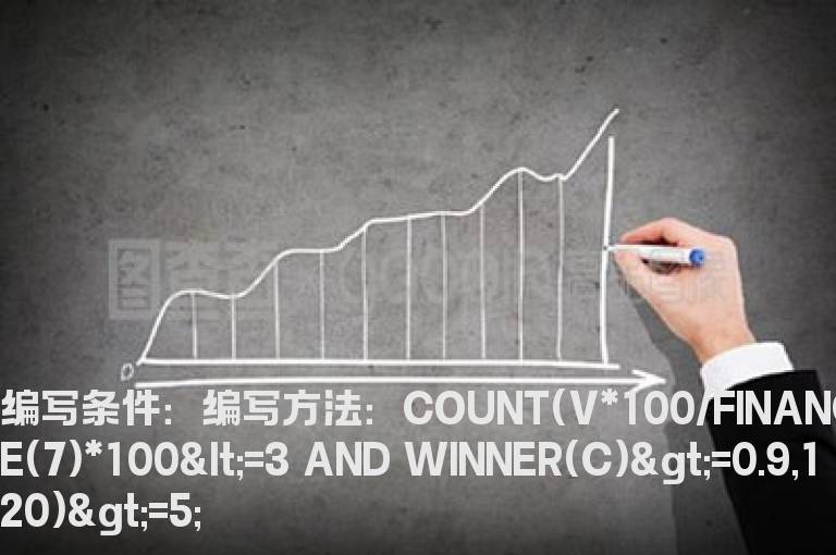 120日内获利不抛的天数大于5次选股