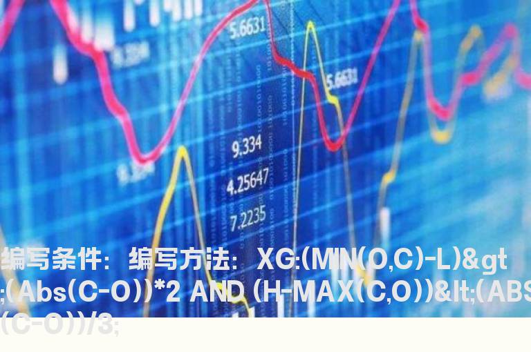 长下影线大于实体的2倍的选股公式