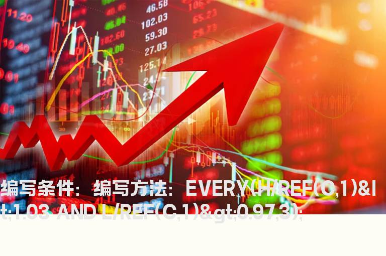 三天内最高涨3%且最低跌3%的选股公式