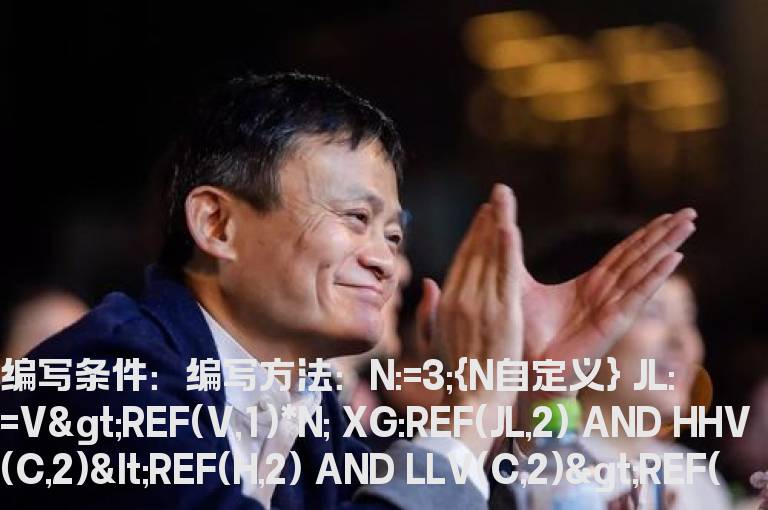 2日前放巨量的选股公式