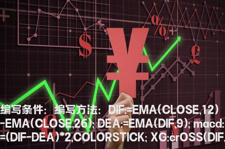MACD绿柱翻红柱选股指标